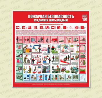 С15 Стенд пожарная безопасность (1000х1000 мм, пластик ПВХ 3мм, Прямая печать на пластик) - Стенды - Стенды по пожарной безопасности - Магазин охраны труда Протекторшоп