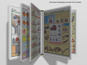 Настенная перекидная система а3 на 5 рамок (прозрачная) - Перекидные системы для плакатов, карманы и рамки - Настенные перекидные системы - Магазин охраны труда Протекторшоп